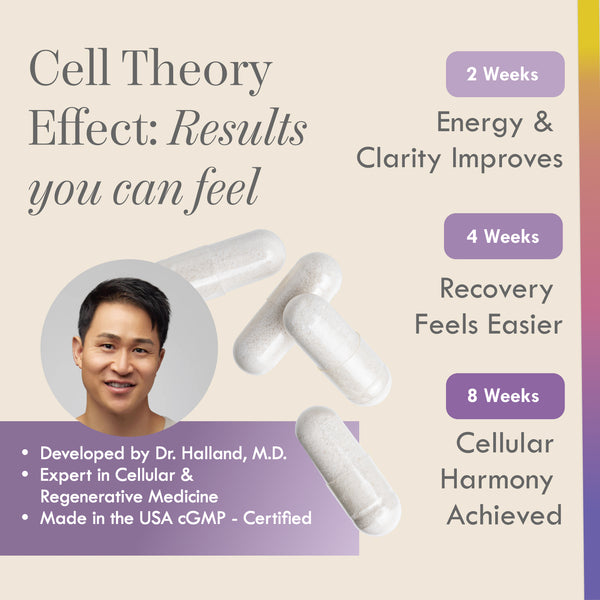 Cell Theory Sample 5-Day | Liposomal NAD+ Supplement
